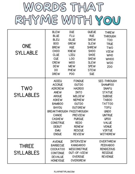 110 Useful Words that Rhyme with You (with Rhyming Examples)