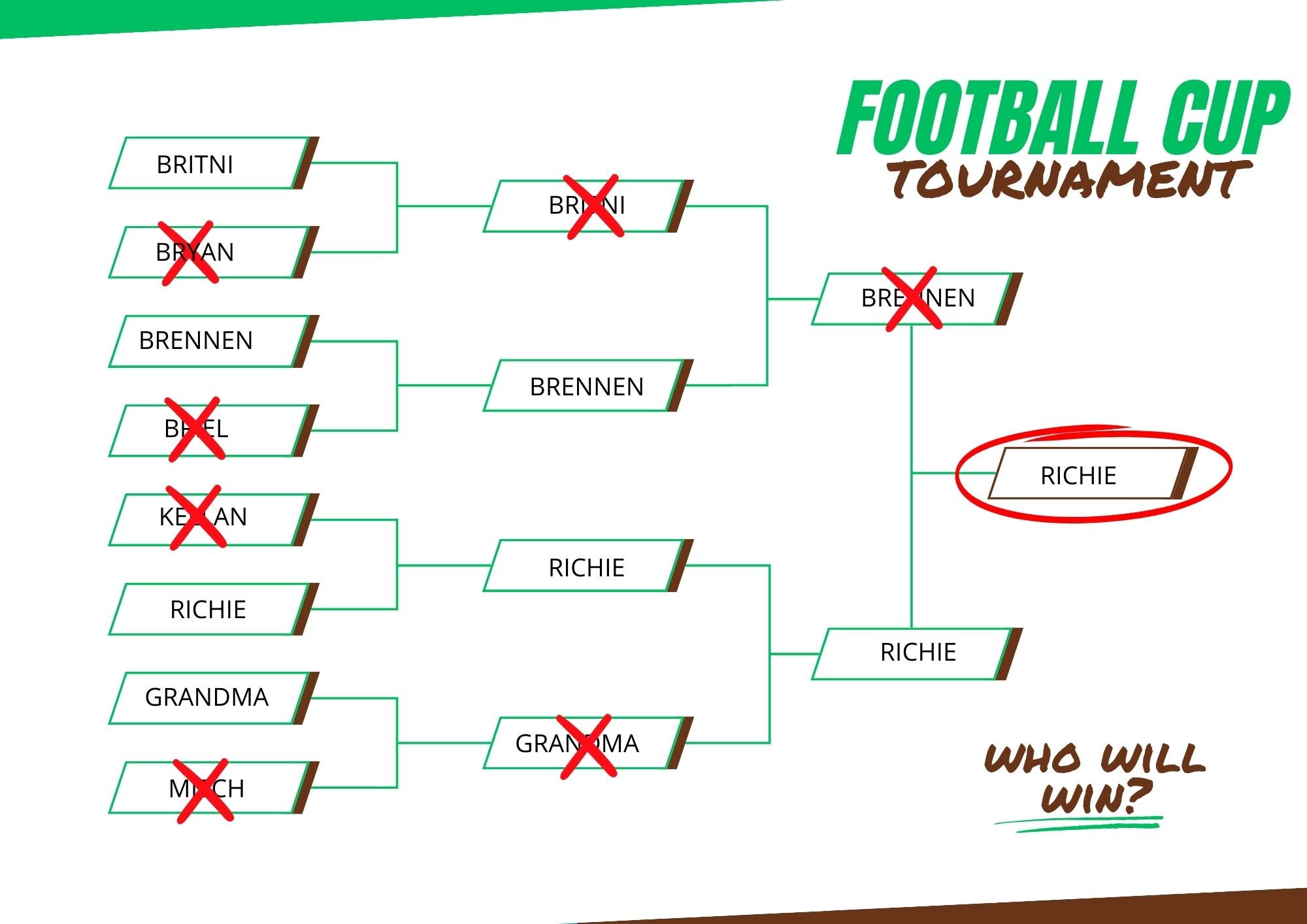 bracket with names crossed out and circled in red 