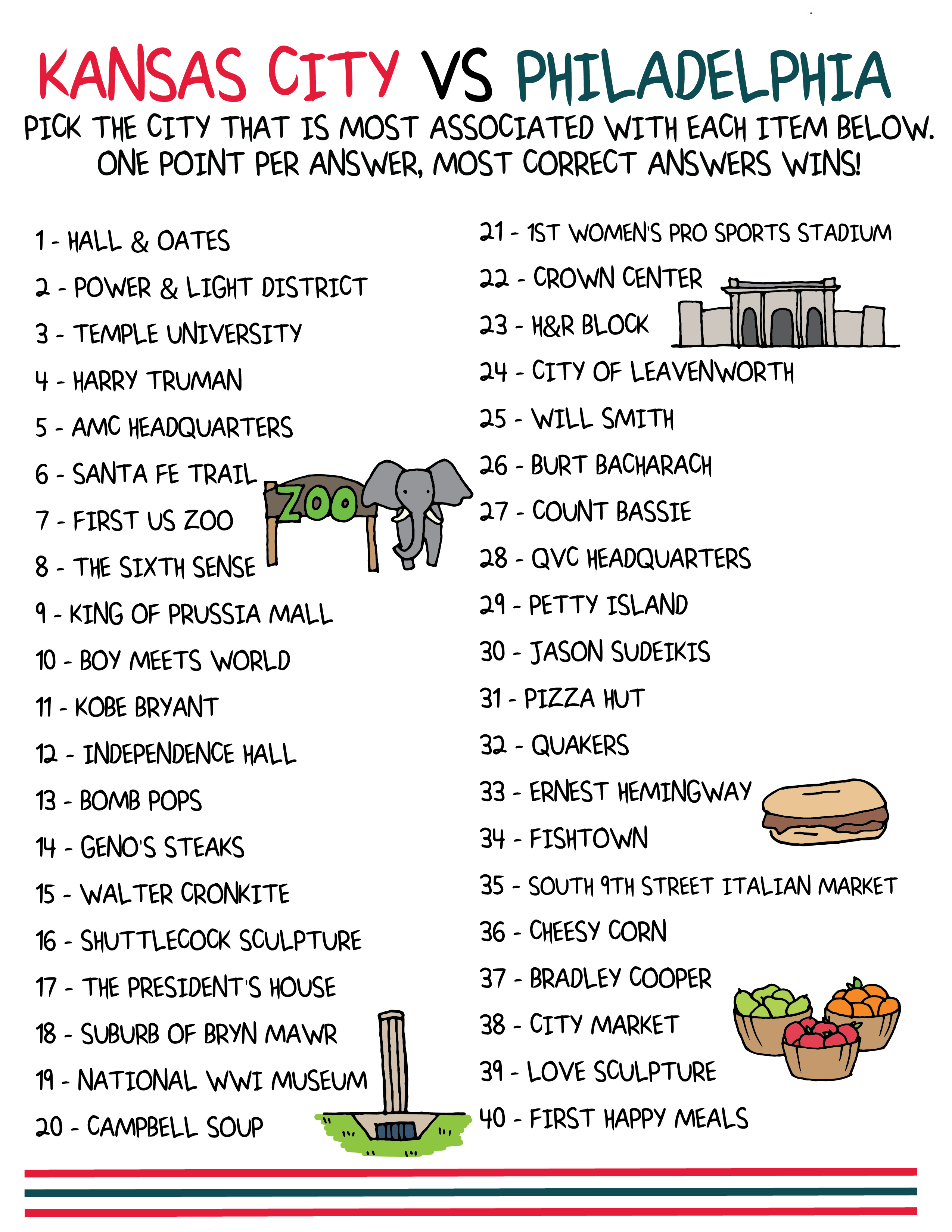 Printable game comparing Kansas City and Philadelphia 